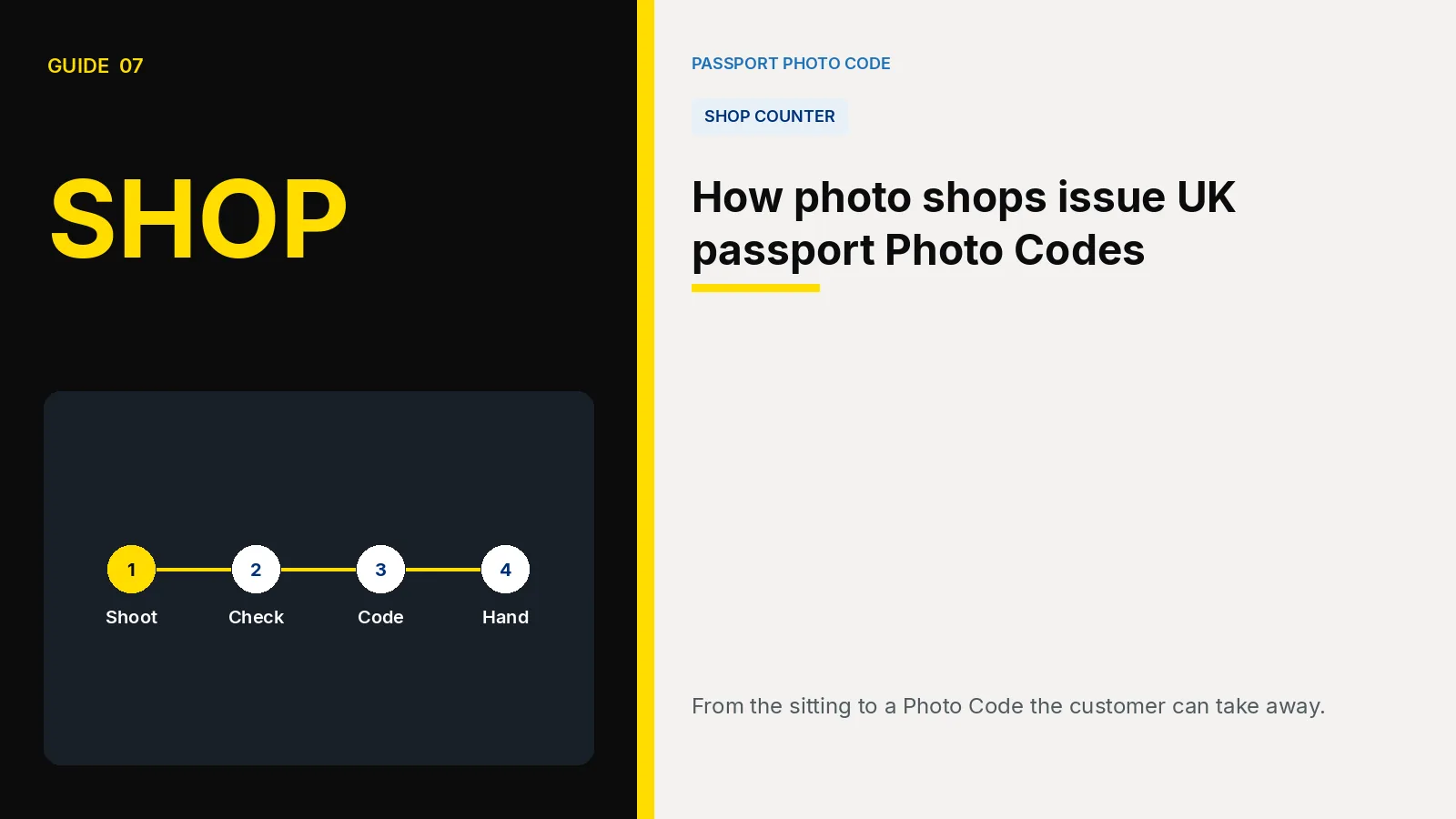 Cover illustration of a shop counter sequence from the shoot to the handoff. Article: How photo shops issue UK passport Photo Codes.