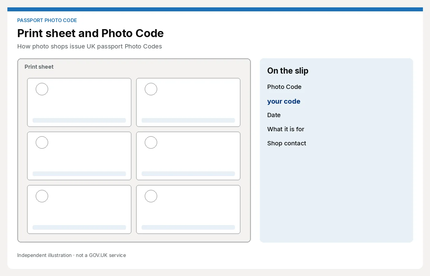 Illustration of a six-frame print sheet beside a slip labelled Photo Code, with the placeholder words your code rather than a real code. Article: How photo shops issue UK passport Photo Codes.