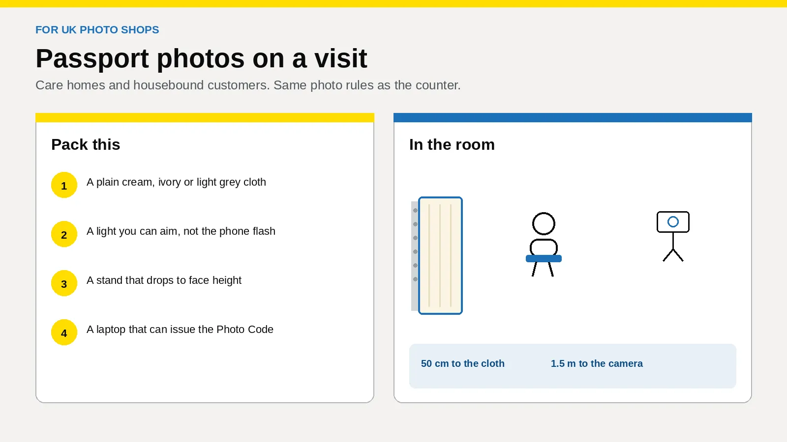 Cover illustration of a visit kit and a room setup: a plain cloth, a seated figure, a camera at face height, and the distances to use. Article: Mobile passport photos for care homes and housebound customers.