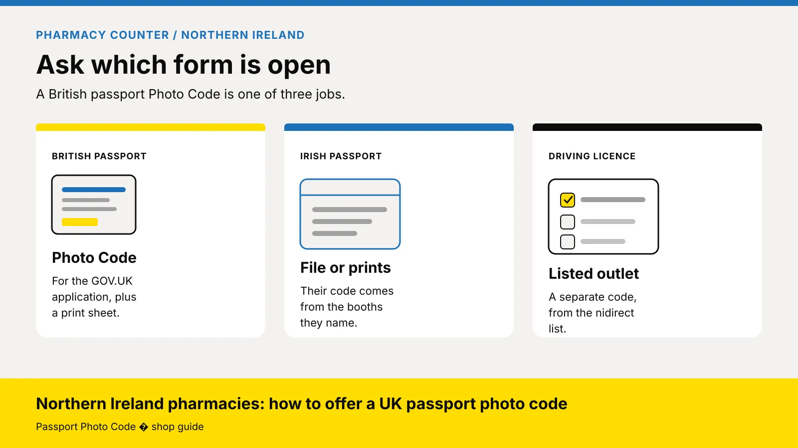 Cover illustration with three cards: a British passport Photo Code for the GOV.UK application, an Irish passport as a file or prints, and a driving licence code from a listed outlet. Article: Northern Ireland pharmacies: how to offer a UK passport photo code.