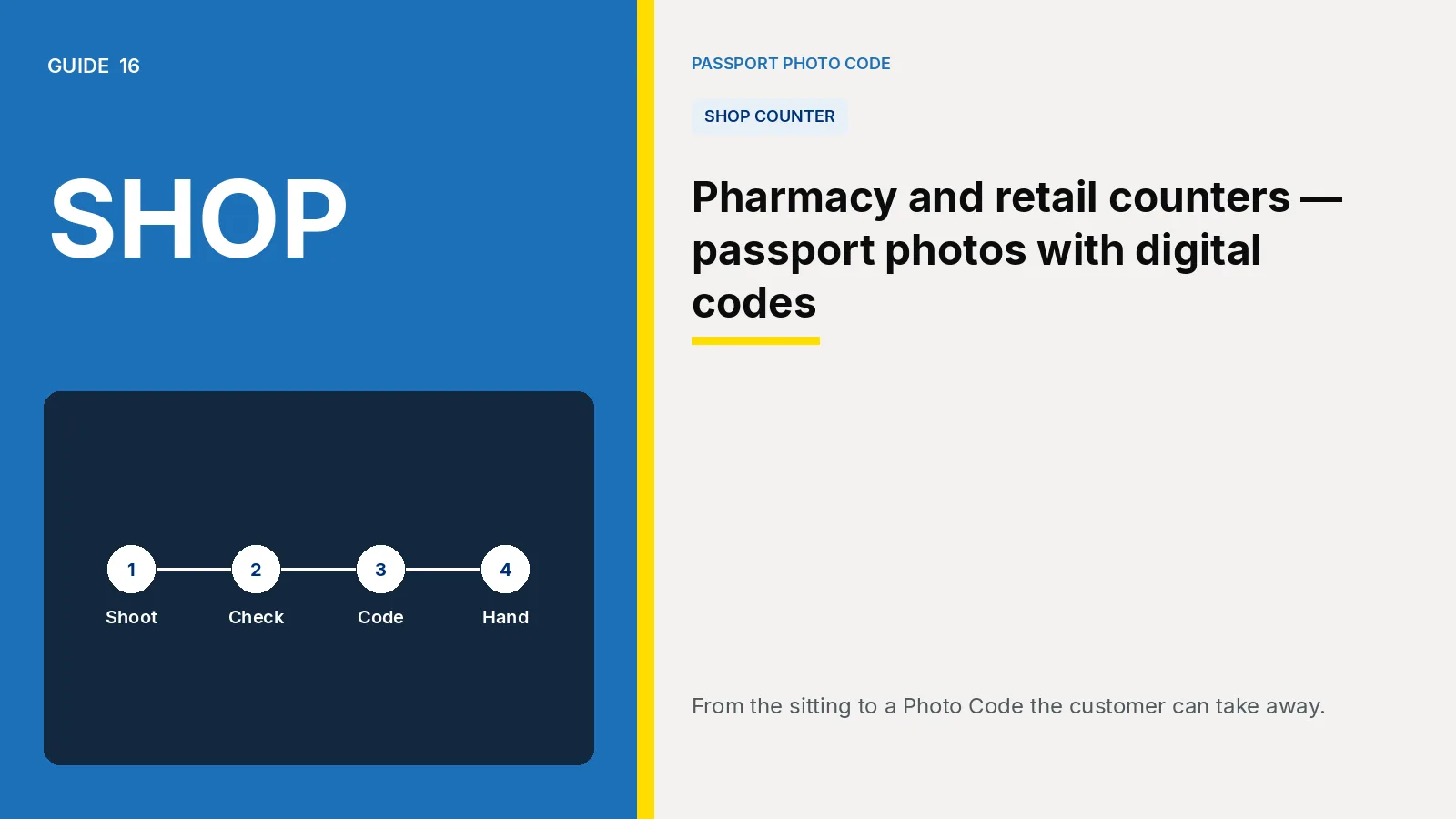 Cover illustration of a shop counter sequence from the shoot to the handoff. Article: Pharmacy and retail counters — passport photos with digital codes.