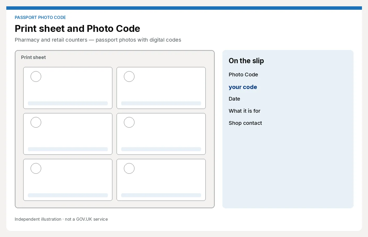 Illustration of a six-frame print sheet beside a slip labelled Photo Code, with the placeholder words your code rather than a real code. Article: Pharmacy and retail counters — passport photos with digital codes.