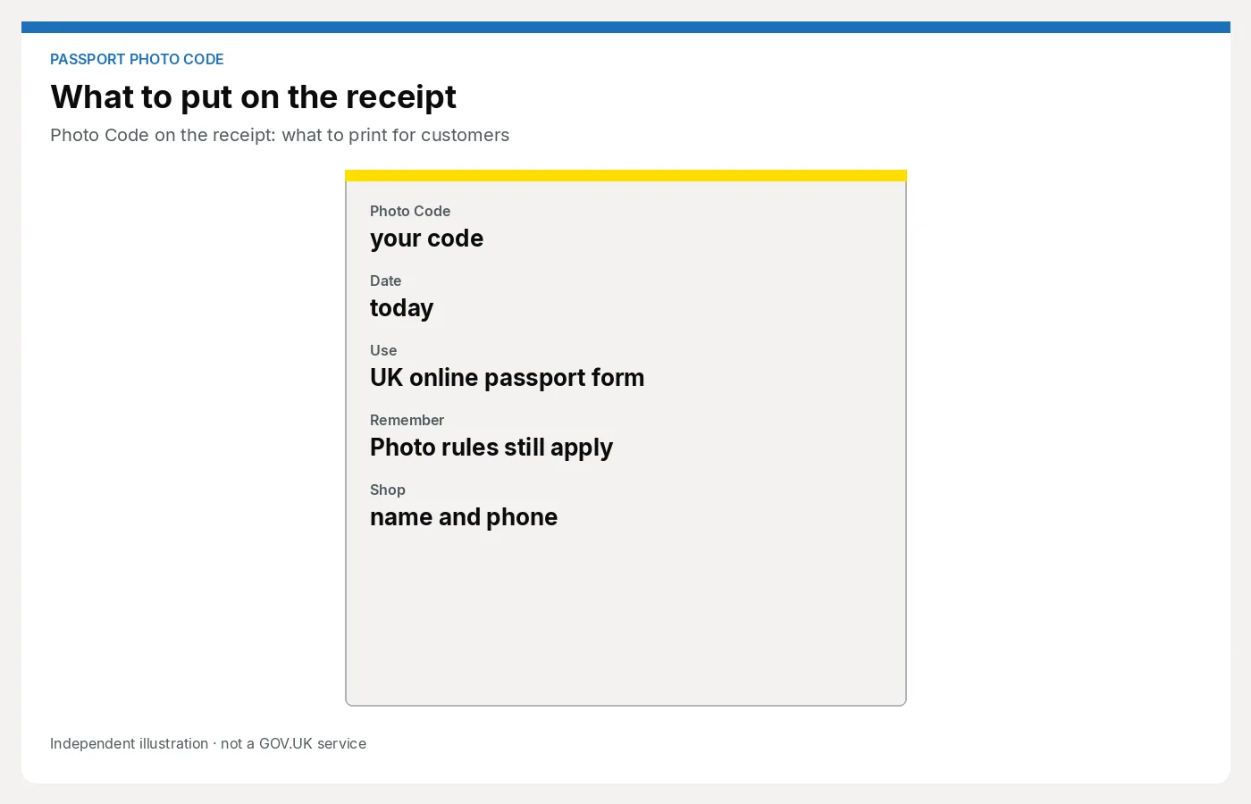 Receipt diagram listing Photo Code, date, what it is for, a reminder that photo rules still apply, and the shop contact. Article: Photo Code on the receipt: what to print for customers.