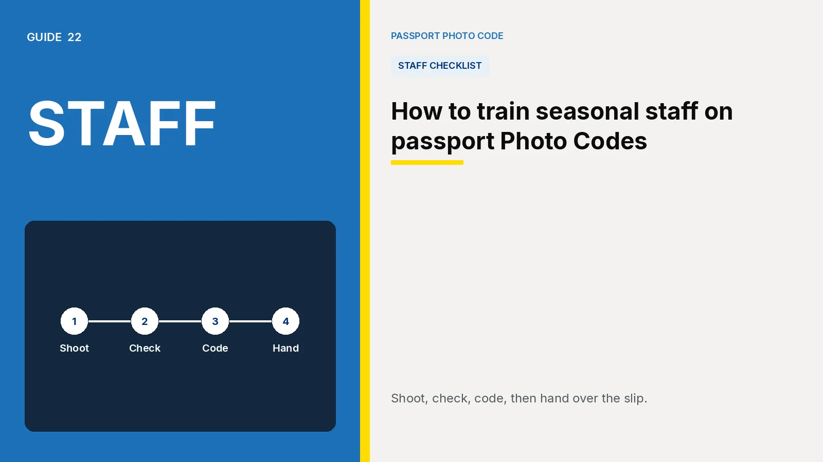 Cover illustration of a staff sequence: shoot, check, code and hand over. Article: How to train seasonal staff on passport Photo Codes.
