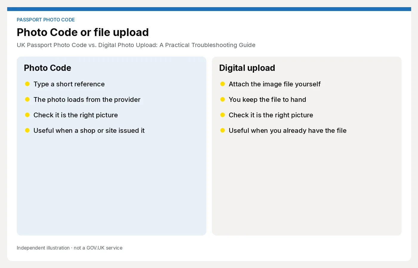 Side-by-side diagram of a Photo Code, which retrieves a photo from the provider, and a digital upload, which attaches the image file. Article: UK Passport Photo Code vs. Digital Photo Upload: A Practical Troubleshooting Guide.