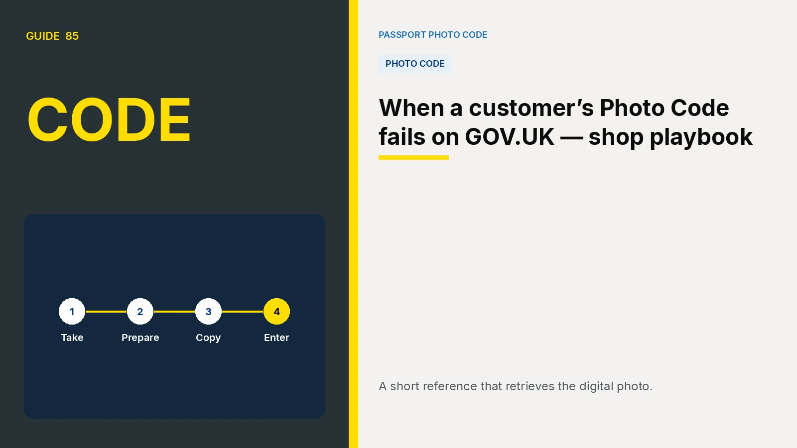 Cover illustration of the steps for using a UK passport Photo Code. Article: When a customer’s Photo Code fails on GOV.UK — shop playbook.