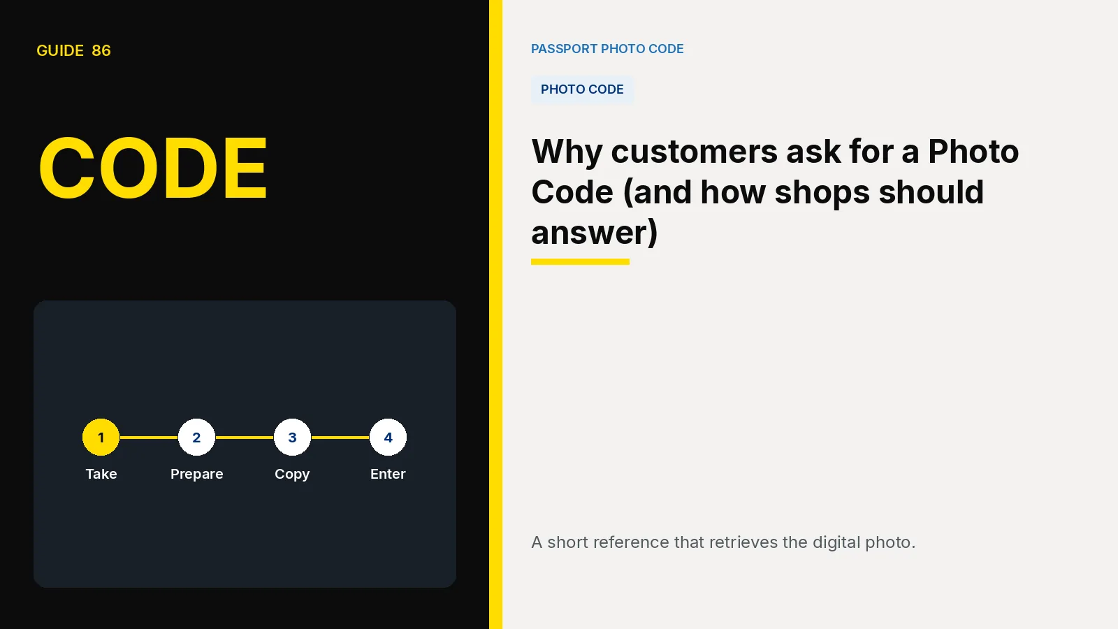 Cover illustration of the steps for using a UK passport Photo Code. Article: Why customers ask for a Photo Code (and how shops should answer).